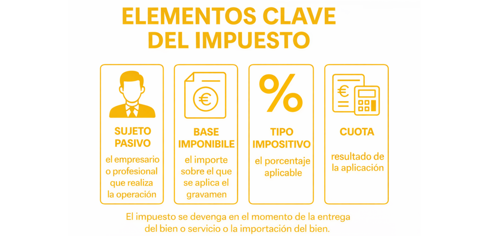 Elementos clave del impuesto